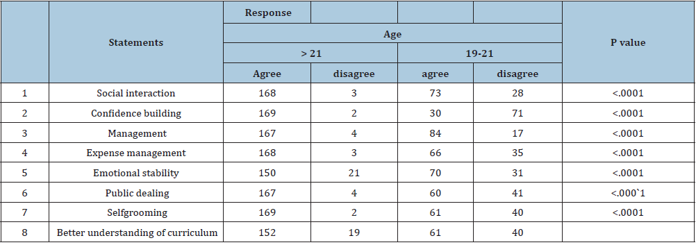 Click here to view Large table 2