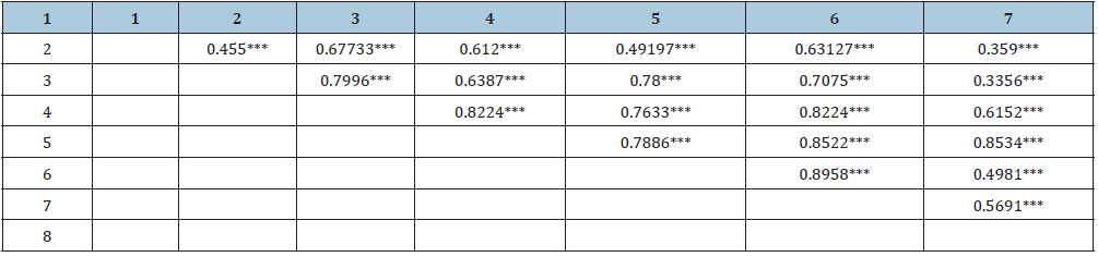 Click here to view Large table 3