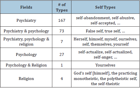 Click here to view Large table 3