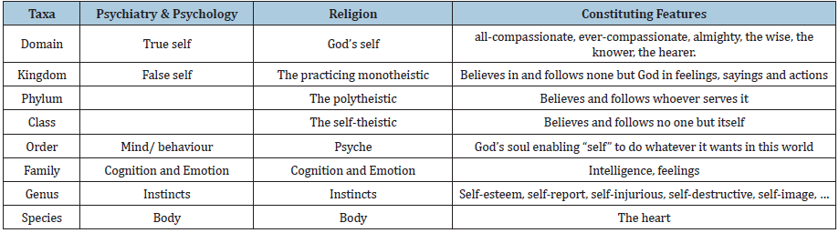 Click here to view Large table 4