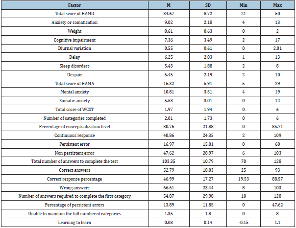 Click here to view Large table 1