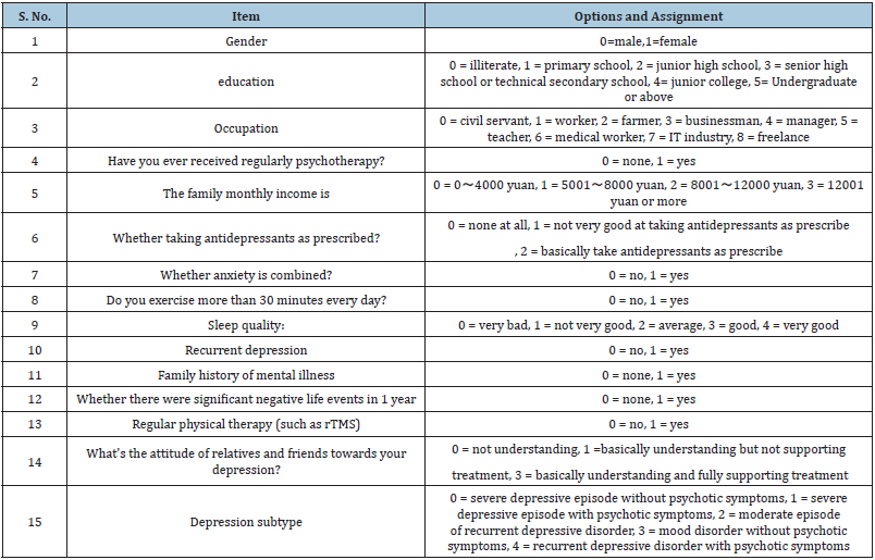 Click here to view Large table 3
