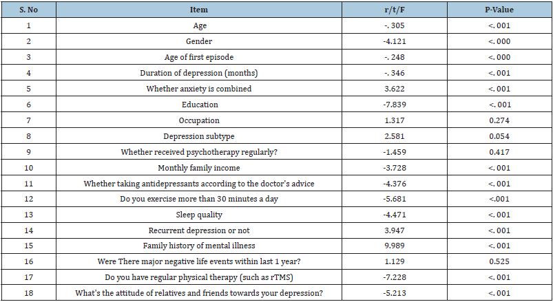 Click here to view Large table 4