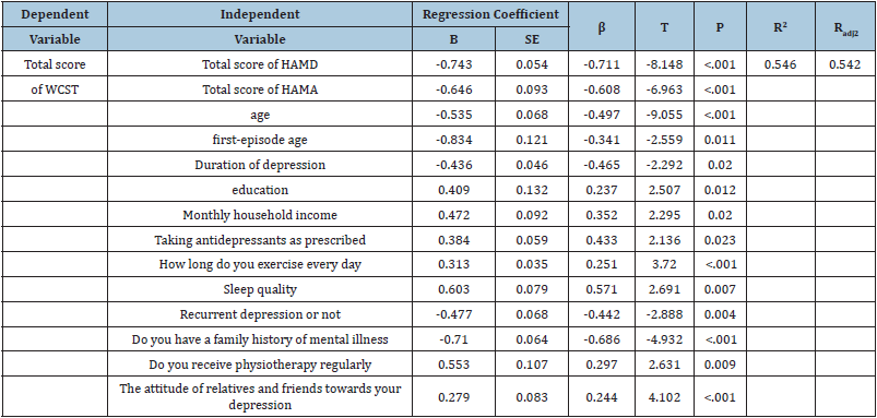 Click here to view Large table 5