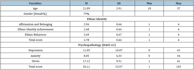 Click here to view Large table 1