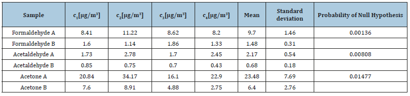 Click here to view Large table 10