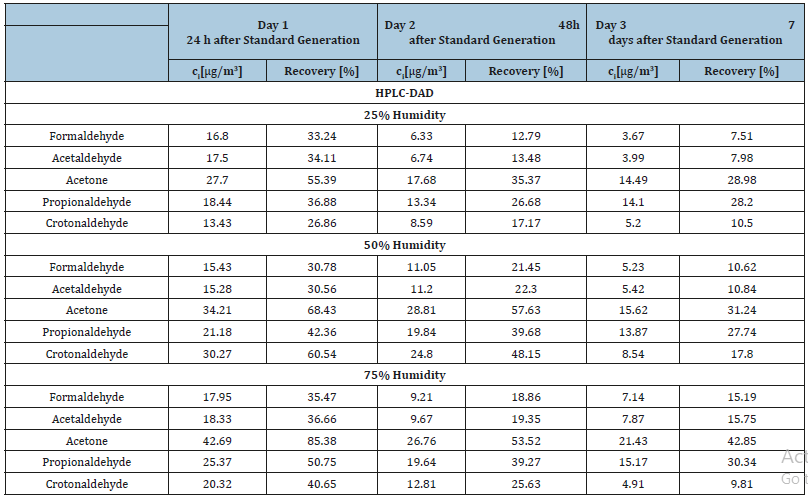 Click here to view Large table 2