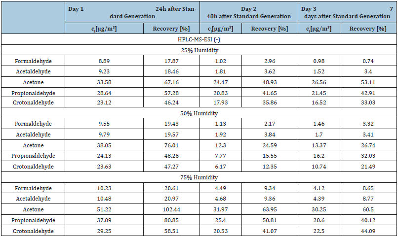Click here to view Large table 3