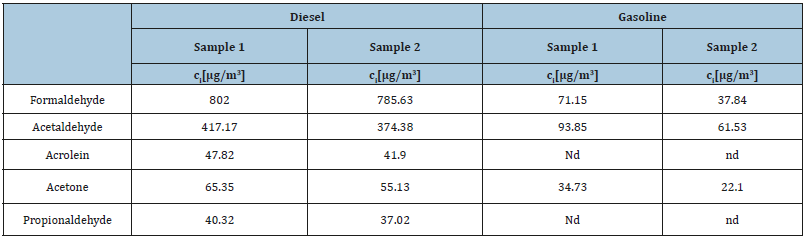 Click here to view Large table 4