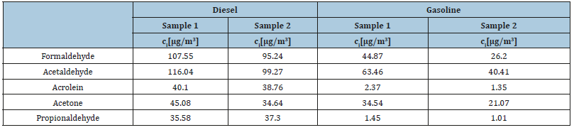 Click here to view Large table 5