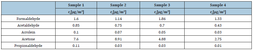 Click here to view Large table 7