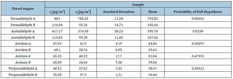 Click here to view Large table 8