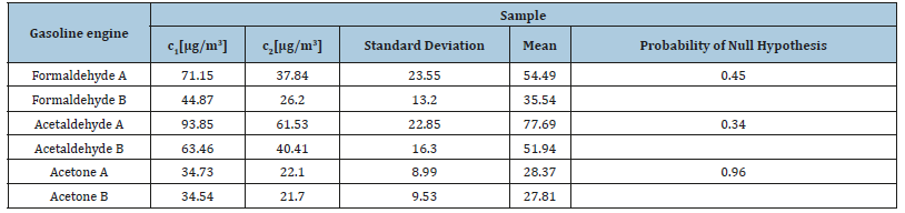 Click here to view Large table 9