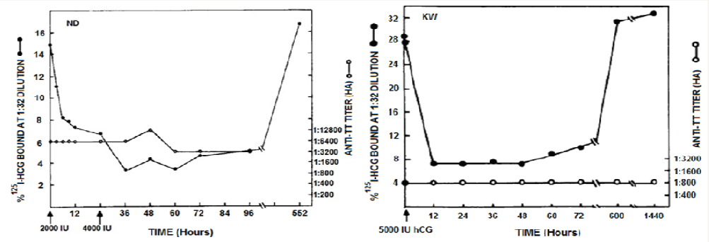 Click here to view Large Figure 3