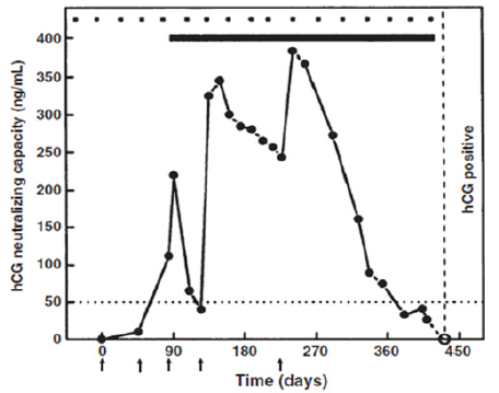 Click here to view Large Figure 5
