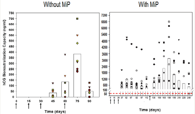 Click here to view Large Figure 6
