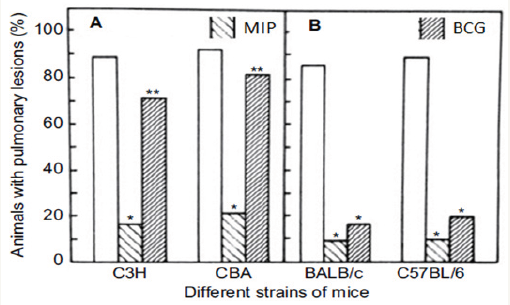Click here to view Large Figure 7
