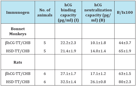 Click here to view Large Table 1