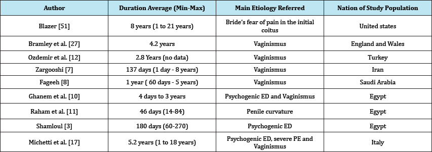 Click here to view Large Table 2