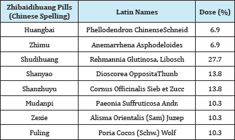 Click here to view Large Table 1