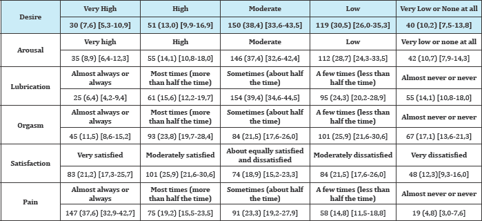 Click here to view Large Table 1