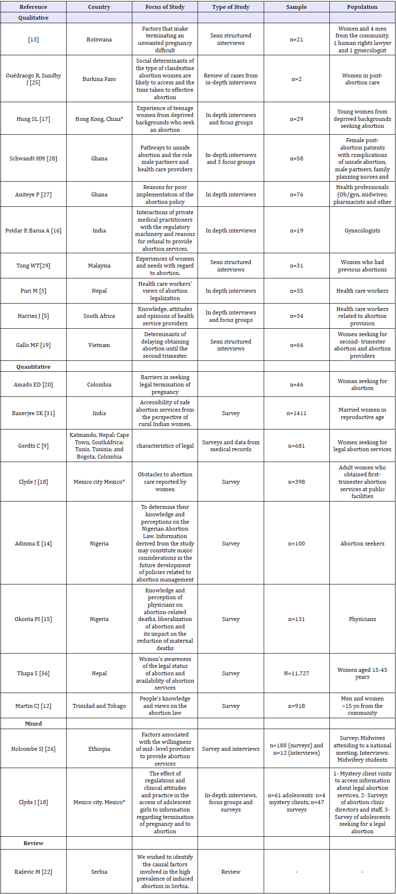 Click here to view Large table 1
