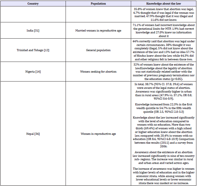 Click here to view Large table 3
