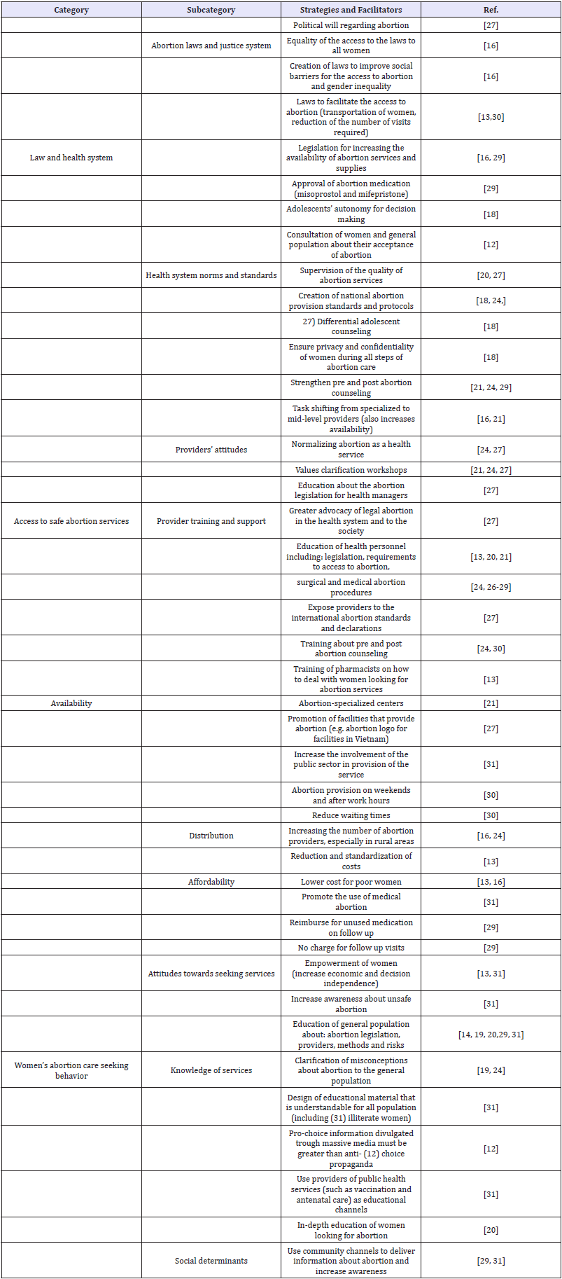 Click here to view Large table 5