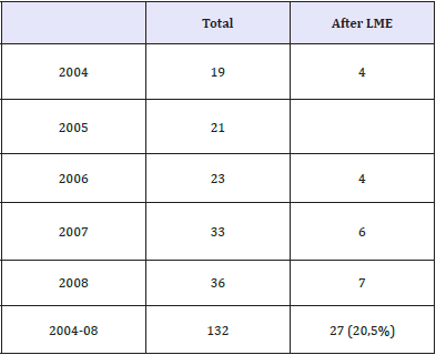 Click here to view Large table 1