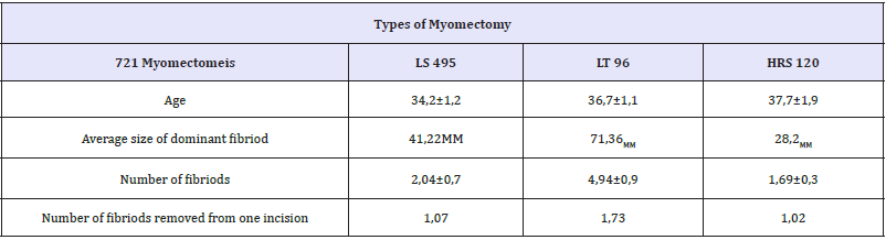 Click here to view Large table 2
