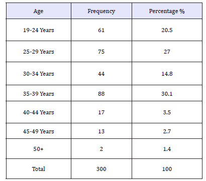 Click here to view Large table 1
