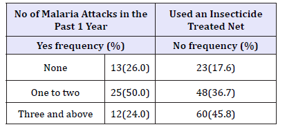 Click here to view Large table 10