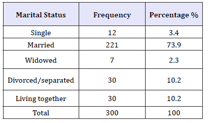 Click here to view Large table 2