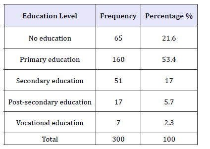 Click here to view Large table 3