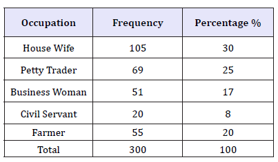 Click here to view Large table 4
