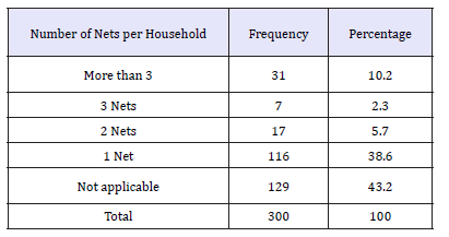 Click here to view Large table 6