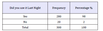 Click here to view Large table 7