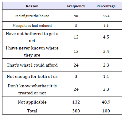 Click here to view Large table 9