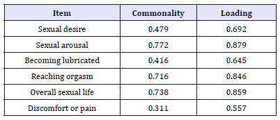 Click here to view Large table 1