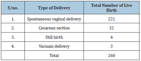 Click here to view Large table 1
