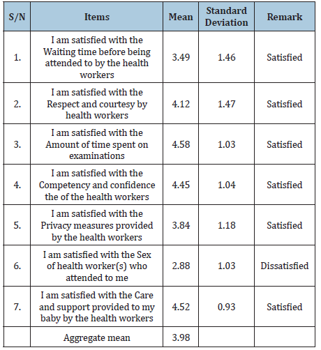 Click here to view Large table 3