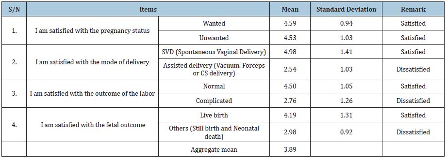 Click here to view Large table 4