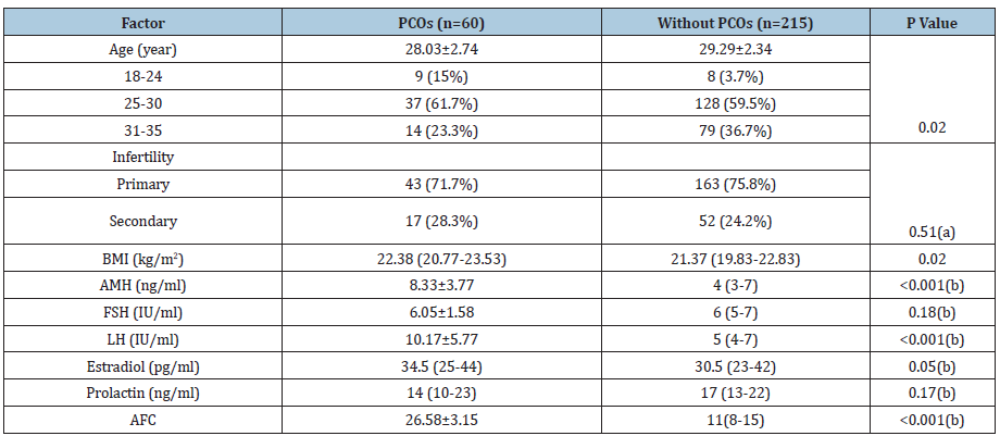 Click here to view Large table 1