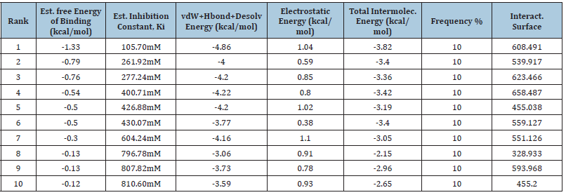 Click here to view Large table 1