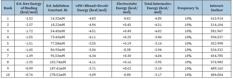 Click here to view Large table 2