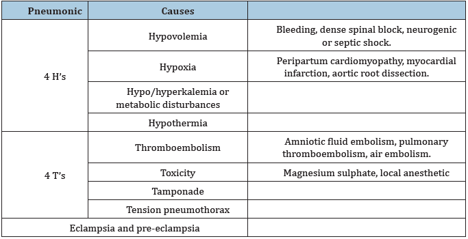 Click here to view Large table 1