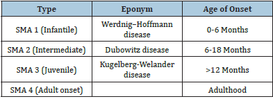 Click here to view Large table 1