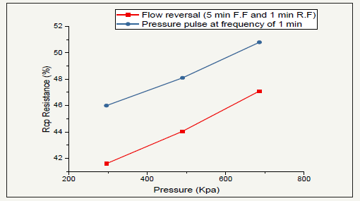 Click here to view Large image 3