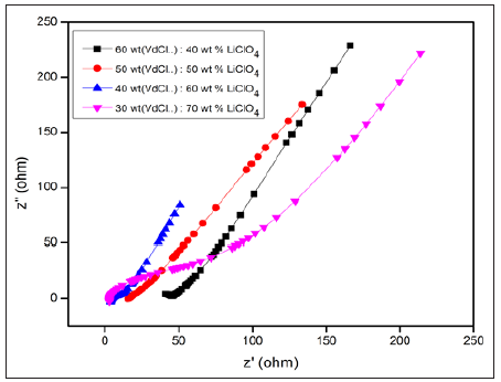 Click here to view Large image 2
