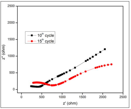 Click here to view Large image 3